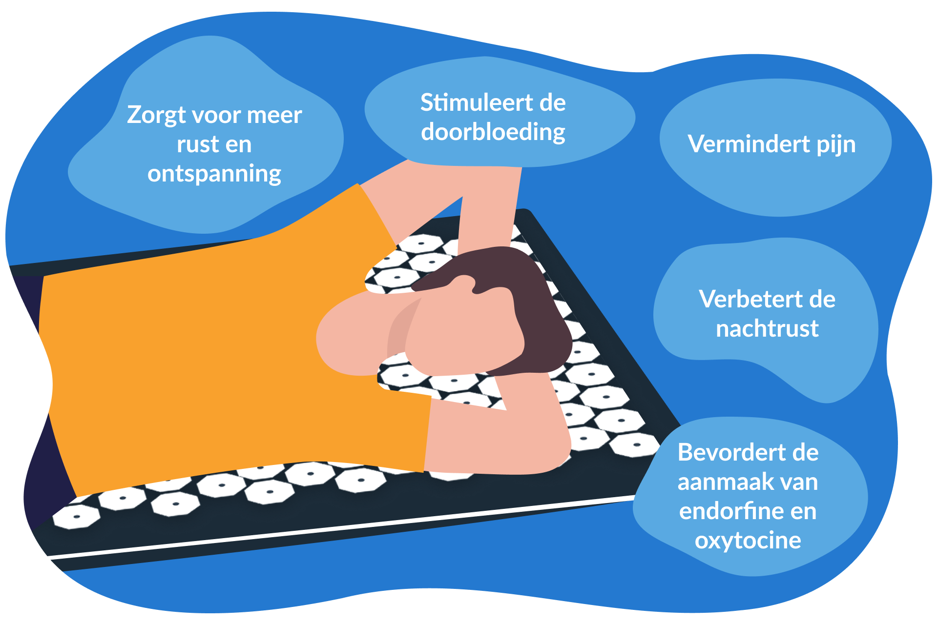 voordelen Flowee spijkermat